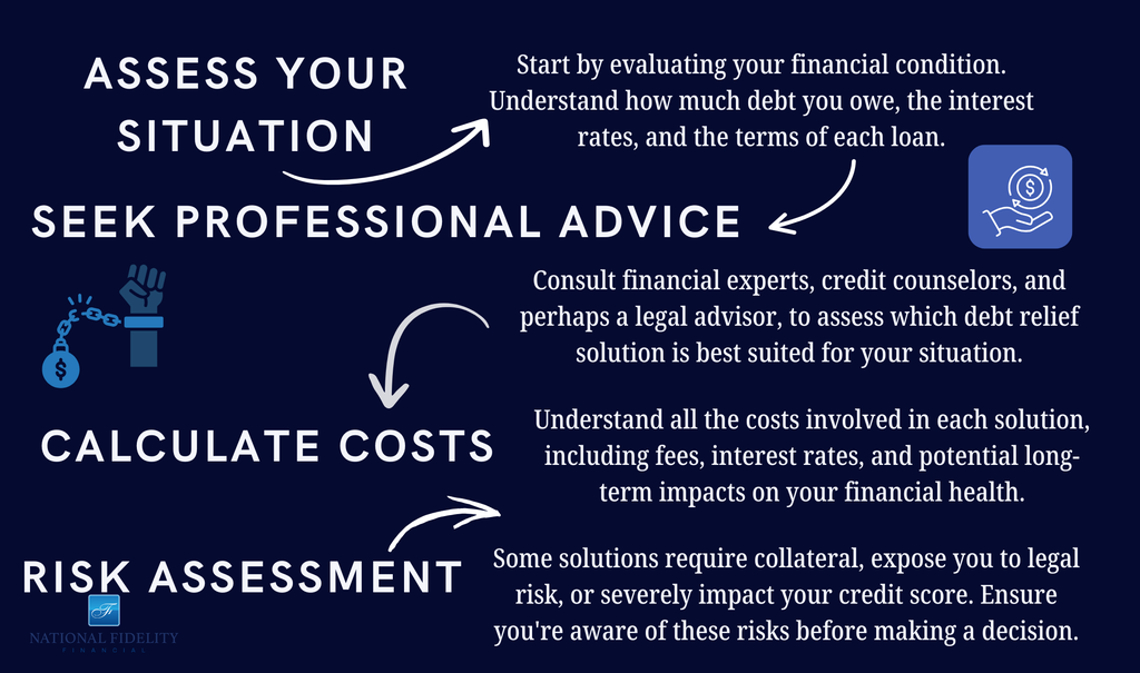 right solution for debt relief infographic